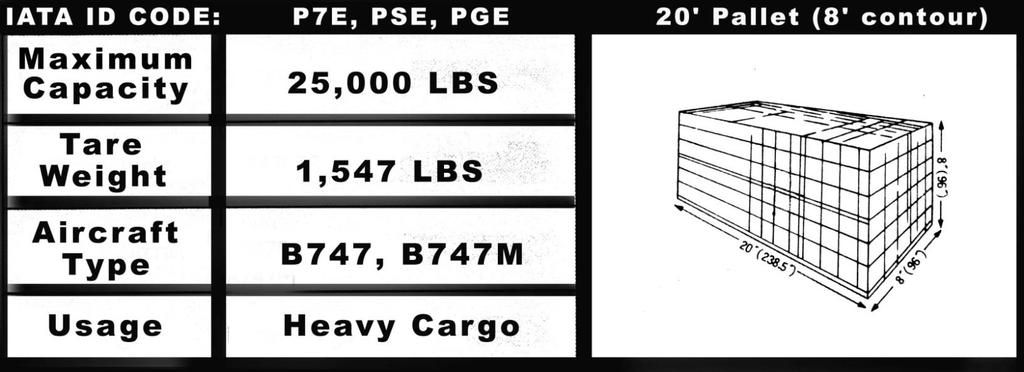 Jednostki ładunkowe w transporcie lotniczym (1/8) Spedycja (AM)