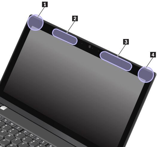 1 Antena sieci bezprzewodowej LAN (dodatkowa) 2 Antena bezprzewodowej sieci WAN (pomocnicza, dostępna w wybranych modelach) 3 Antena bezprzewodowej sieci WAN (główna, dostępna w wybranych modelach) 4