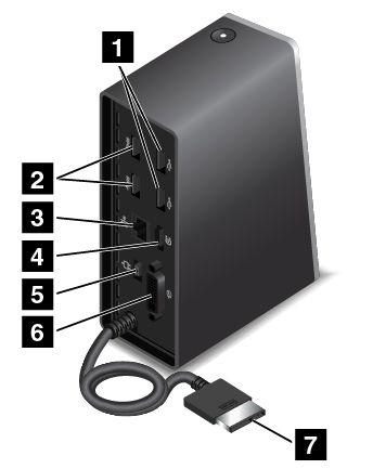 Widok z tyłu 1 Złącze USB 2.0: Służy do podłączania urządzeń zgodnych z USB 2.0. 2 Złącze USB 3.0: Służy do podłączania urządzeń zgodnych z USB 3.0 i USB 2.0. 3 Złącze Ethernet: Umożliwia podłączenie stacji dokującej do sieci Ethernet LAN.