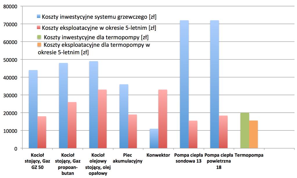 ANALIZA PORÓWNAWCZA WYBRANYCH SYSTEMÓW GRZEWCZYCH Istnieje wiele metod dostarczania ciepła do budynków, ich pomieszczeń. Wybór konkretnego rozwiązania warunkują m.in. rodzaj pomieszczenia (np.