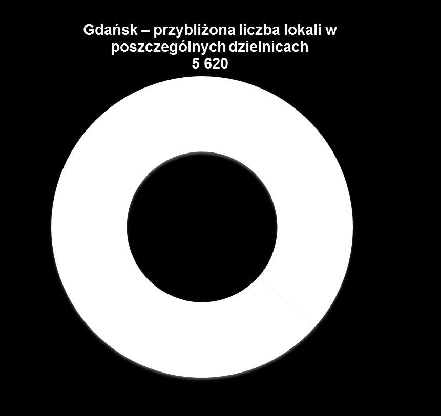 Zasoby gruntów* Łączne zasoby gruntów na 11 440 lokali + 2 240 lokali w ofercie = 13 680 lokali** ROBYG posiada również grunty we Wrocławiu pod około 300 lokali (nie rozpoczęto