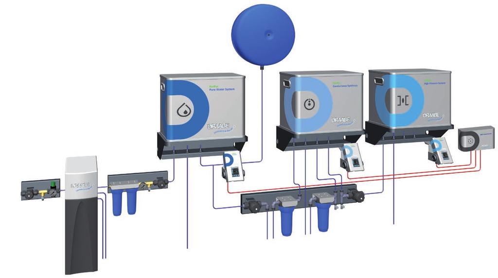 Zbiornik rozprężny System uzdatniania wody PerPur Synteza przewodnościowa SynPur System wysokociśnieniowy HighPur HumCenter Szyna instalacyjna Zmiękczacz wodya Szyna instalacyjna PerPur Control