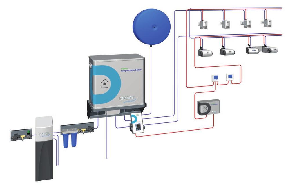 Nawilżacz Strefa 1 Zbiornik rozprężny Strefa 2 System 2-in-1 DuoPur Woda czysta HumSpot opcjonalny Szyna instalacyjna Zmiękczacz wody Szyna instalacyjna HumCenter Dopływ DuoPur Control Odpływ