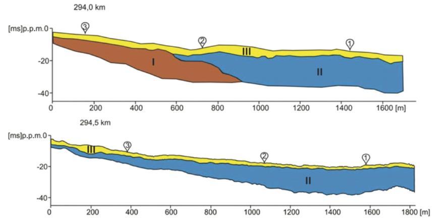 Rys. 6.2. Przekroje geologiczne km 294.0-295.