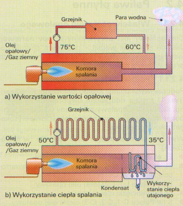 Zjawiska fizyczne i chemiczne - proces spalania Źródło [ 3] 10.09.