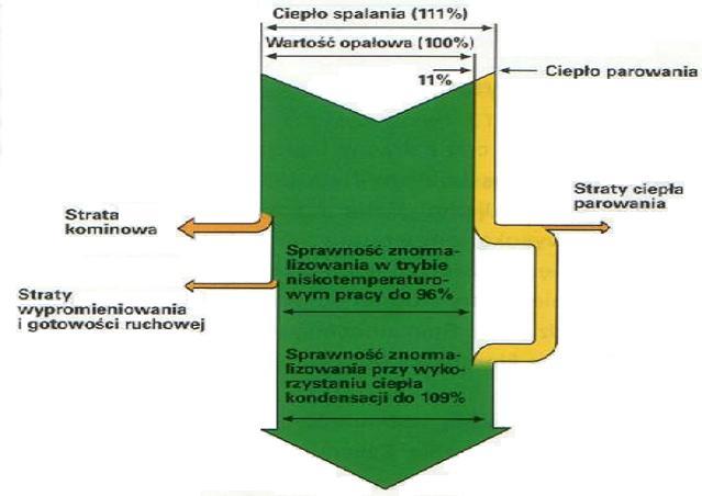 Zjawiska fizyczne i chemiczne - proces spalania 10.09.2013 21.