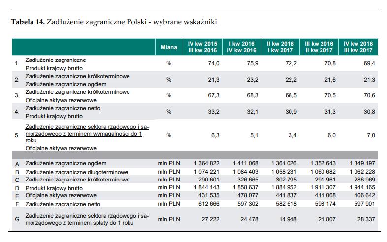 Polskie