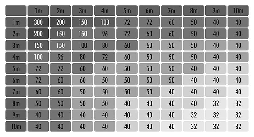 Zadanie 31. Na podstawie tabeli określ optymalną rozdzielczość bitmapy przeznaczonej do drukowania wielkoformatowego na podłożu o wymiarach 8 x 9 m? 32 dpi 40 dpi 72 dpi 96 dpi Zadanie 32.