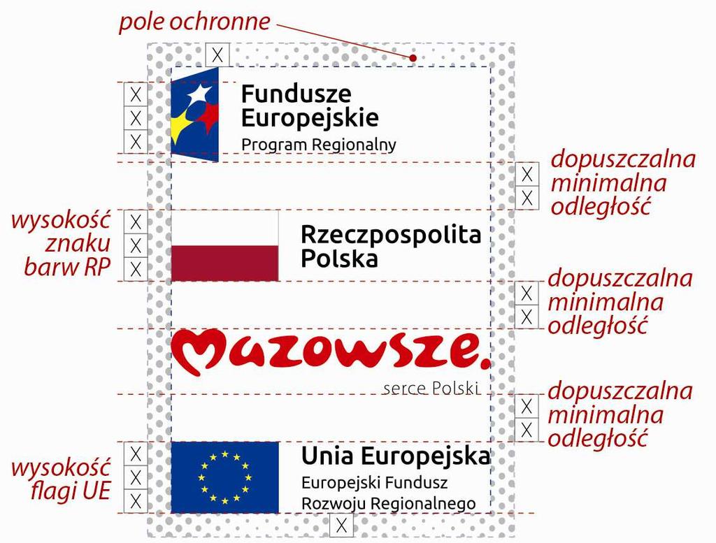 muszą zostać zamieszczone z zachowaniem proporcji, minimalnych odległości pomiędzy znakami oraz w polu ochronnym dla zestawienia logotypów.