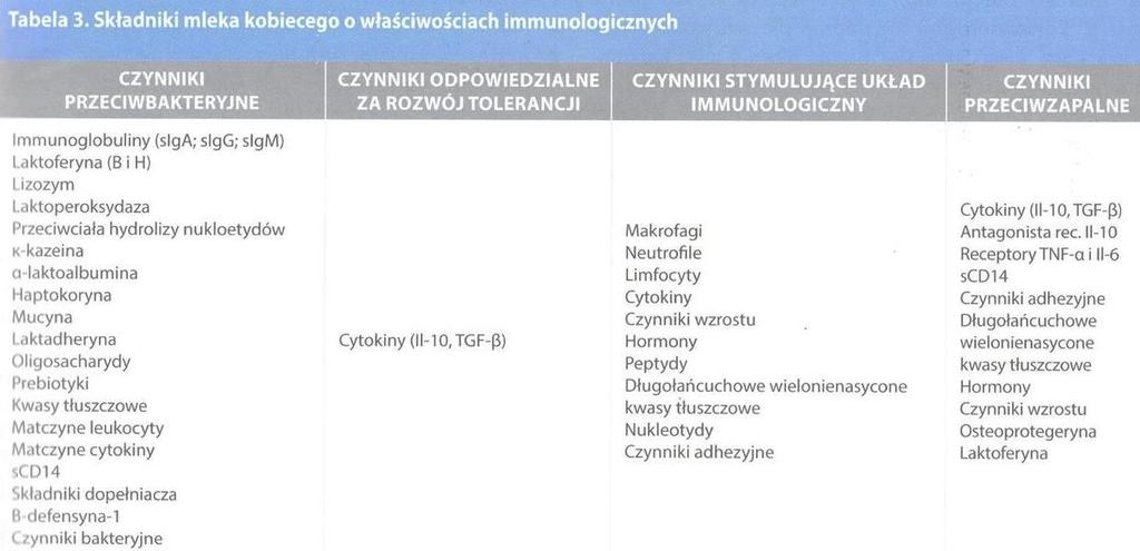 Korzyści wynikające z