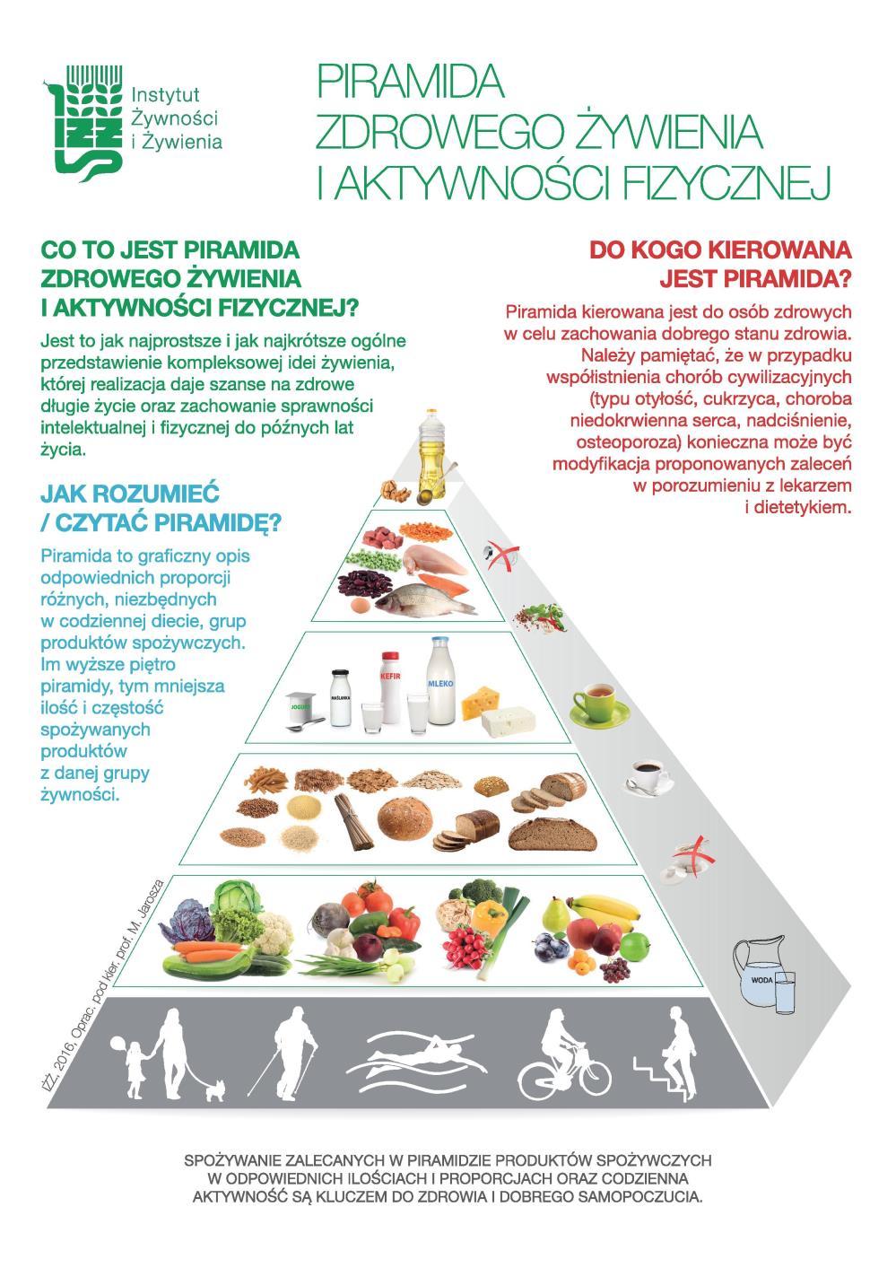 Piramida zdrowego żywienia i aktywności fizycznej 2016 - awans warzyw i owoców na pierwsze miejsce wśród zalecanych produktów spożywczych (po