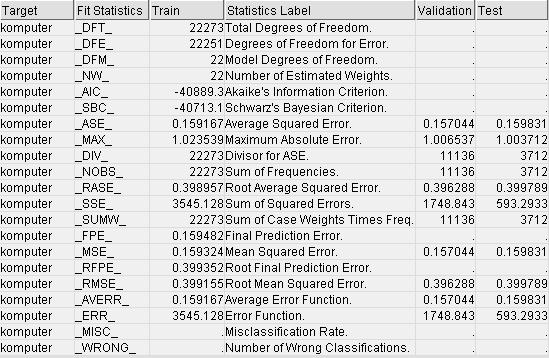 Fit Statistics Tablica pozwala porównać różne statystyki dopasowania dla zbioru treningowego, walidacyjnego i testowego. Np.