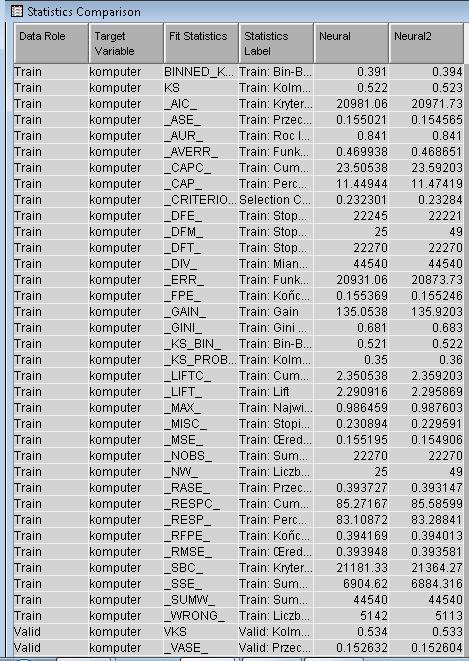 Statistics Comparison Po wyborze View Model Statistics Comparison