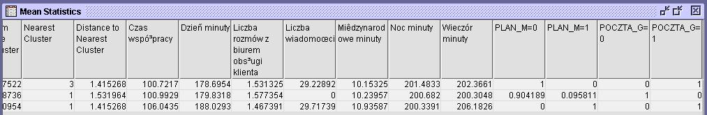 Mean Statistics Okno pokazuje różne statystyki w przekroju według skupień.