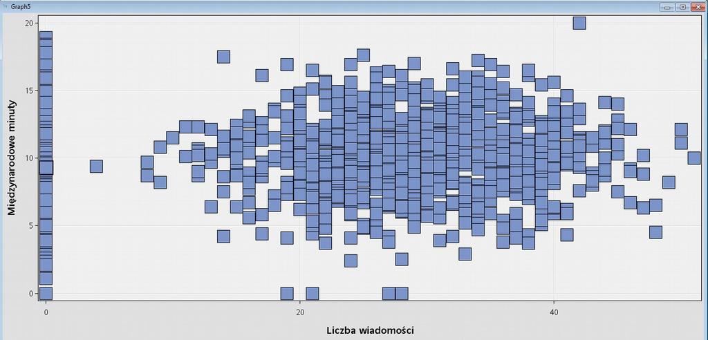 Exported data Po kliknięciu na przycisk Plot (w lewym górnym rogu ekranu) możemy