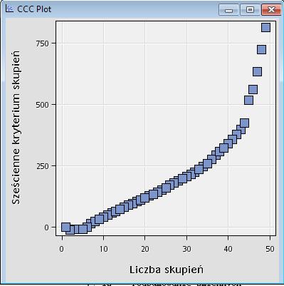 CCC Plot Okazuje się, że uzyskaliśmy identyczne wyniki jak poprzednio.
