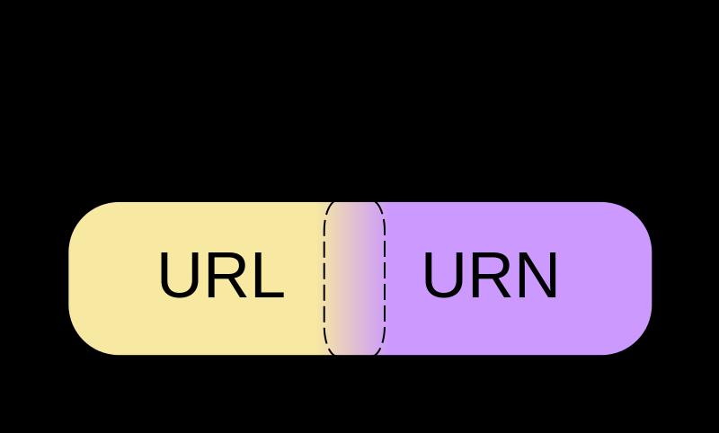 2.3.1 URI URI (Uniform Resource Indentifier) to znajdujący się w dolnej warstwie modelu Sieci Semantycznej system jednoznacznego adresowania zasobów Sieci.