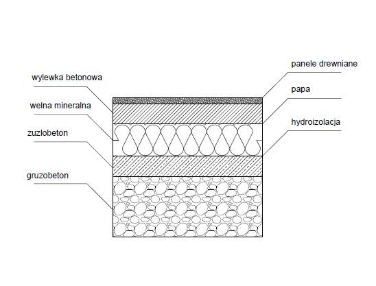 4.4. Podłoga na gruncie d R Nr Rodzaj materiału, warstwy m W/(mK) (m 2 K)/W Rsi 0,17 1 Panele drewniane (dębowe) 0,015 0,28 0,054 2 Wylewka betonowa 0,05 1 0,050 3 Papa - - 4 Wełna mineralna