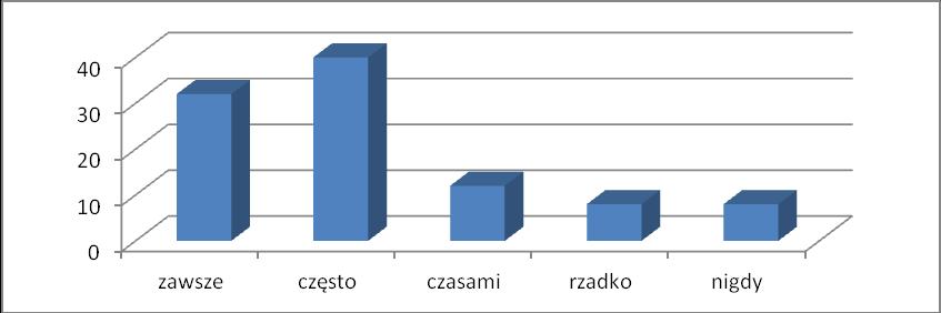 Tabela nr 2.