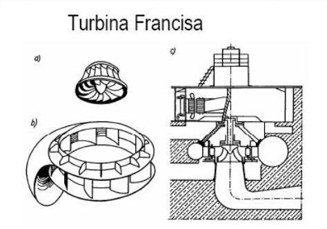 Turbiny wodne, c.d. Turbina Francisa. c.d. Kierownica woda napływa całym obwodem na łopatki kierownicy i przyspiesza. Następnie zasila wirnik roboczy.