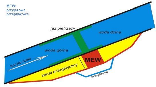 Małe elektrownie wodn