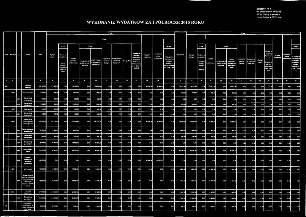 ze szczególnymi budżetu jednostki wynikające z odrębnych ustaw wydatki jednostek budżetowych, wydatki związane wynagrodzenia i z realizacją ich składki od nich statutowych naliczane dotacje na