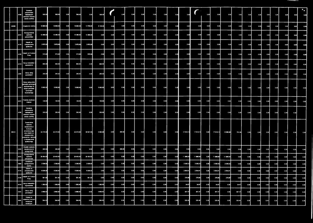 oc 0,00 4010 osobowe 10 460,00 10 460,00 0,00 10 460,00 10 460,00 0,00 0,00 0,00 0,00 0,00 0,00 0,00 0,00 0,00 0,00 0,00 0,00 0,00 0,00 0,00 0,00 0,00 0,00 0,00 o.