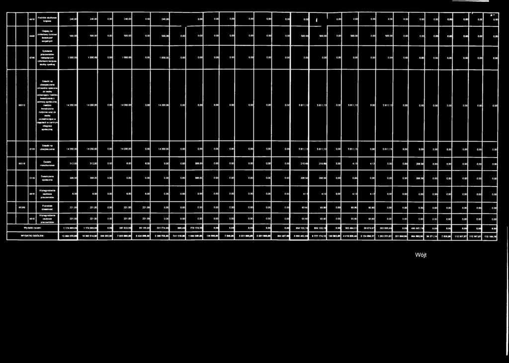 0,00 4700 Szkolenia niebędących członkami korpusu służby cywilnej 1 000,00 1000,00 0,00 1 000,00 0,00 1 000,00 0,00 0,00 0,00 0,00 0,00 0,00 0,00 0,00 0,00 0,00 0,00 0,00 0,00 0,00 0,00 0,00 0,00