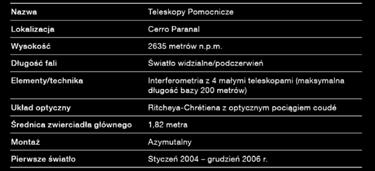 Za pomocą 130-metrowego wirtualnego teleskopu można prowadzić pomiary odpowiadające dostrzeżeniu z powierzchni Ziemi główki śruby na Międzynarodowej Stacji Kosmicznej, znajdującej się na orbicie na