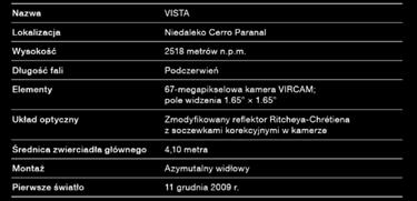 Wiele z najciekawszych obiektów astronomicznych (od słabych brązowych karłów w Drodze Mlecznej do najodleglejszych kwazarów) to obiekty trudne do wykrycia.