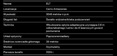 dziur oraz natury i rozmieszczenia ciemnej materii i ciemnej energii, które dominują we Wszechświecie.