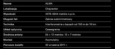 Promieniowanie w tym zakresie pochodzi z olbrzymich zimnych obłoków w przestrzeni międzygwiazdowej oraz od najwcześniejszych i najodleglejszych galaktyk we Wszechświecie.