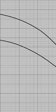 Pompy 3 i 3,5 3T23 3T32 3T46 w m3/h Wysoko w l/min sil. 0 0,5 1 1,5 1,8 2 2,5 2,8 3T.