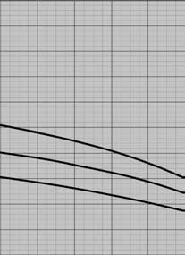 4R w m3 / h Wysoko w l / min sil. 0 3 4,5 6 7,5 9 10,5 12 13,5 15 4R.