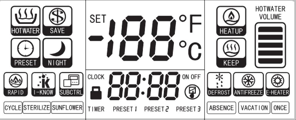 2. Ikony LCD 10 9 8 1 6 2 7 3 4 5 3 1 Wyświetlacz typowych trybów pracy. Tryby: HOTWATER (gorąca woda), SAVE (zapis), PRESET (nastawianie) i NIGHT (tryb nocny).