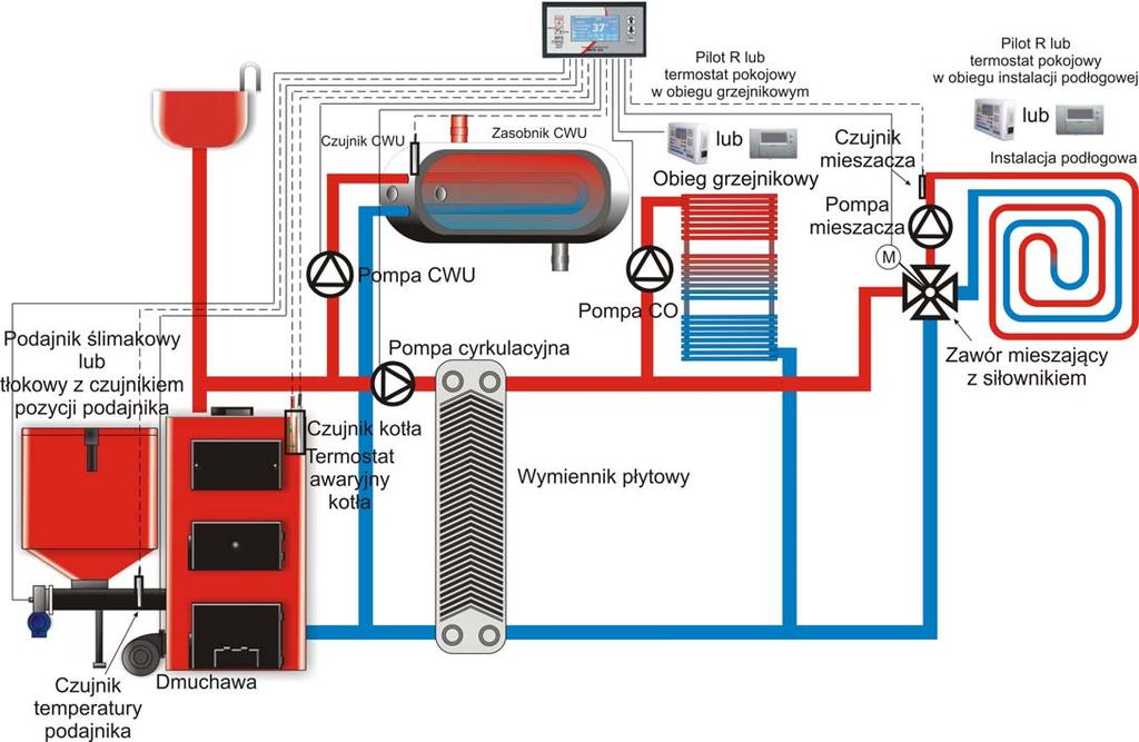 mieszającym ręcznym lub termostatycznym, pompą ładującą zasobni CWU, pompą cyrulacyjną CWU