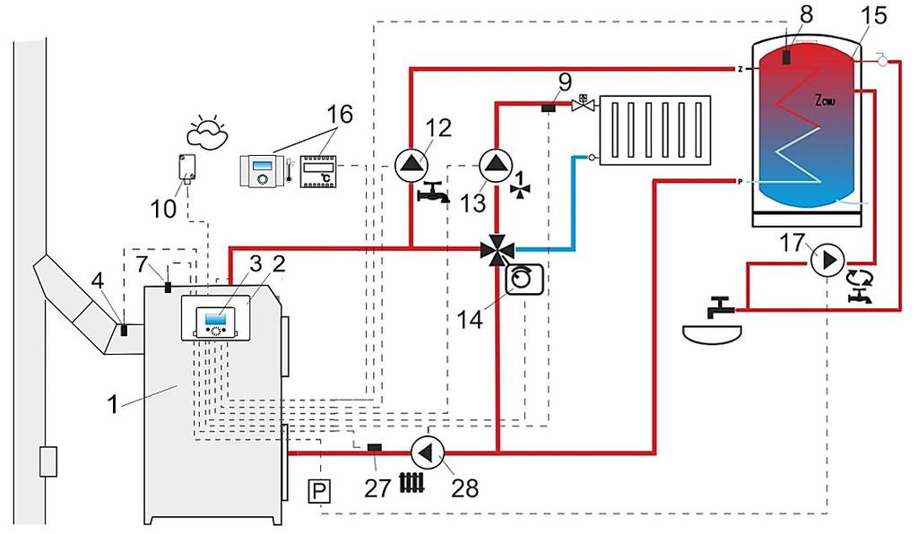 Schemat z zaworem czterodrogowym z dodatkową pompą w obiegu kotła: 1 kocioł, 2 regulator moduł A, 3 panel sterujący z regulacja pozycji, 4 czujnik temp. spalin, 7 czujnik temp. kotła, 8 czujnik temp.