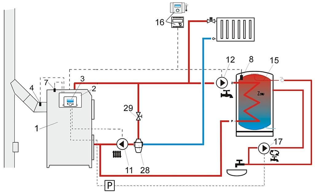 Schemat z termostatycznym zaworem trójdrogowym chroniącym temperaturę wody powrotnej: 1 kocioł, 2 regulator moduł A, 3 panel sterujący z regulacją pozycji, 4 czujnik temp. spalin, 7 czujnik temp.