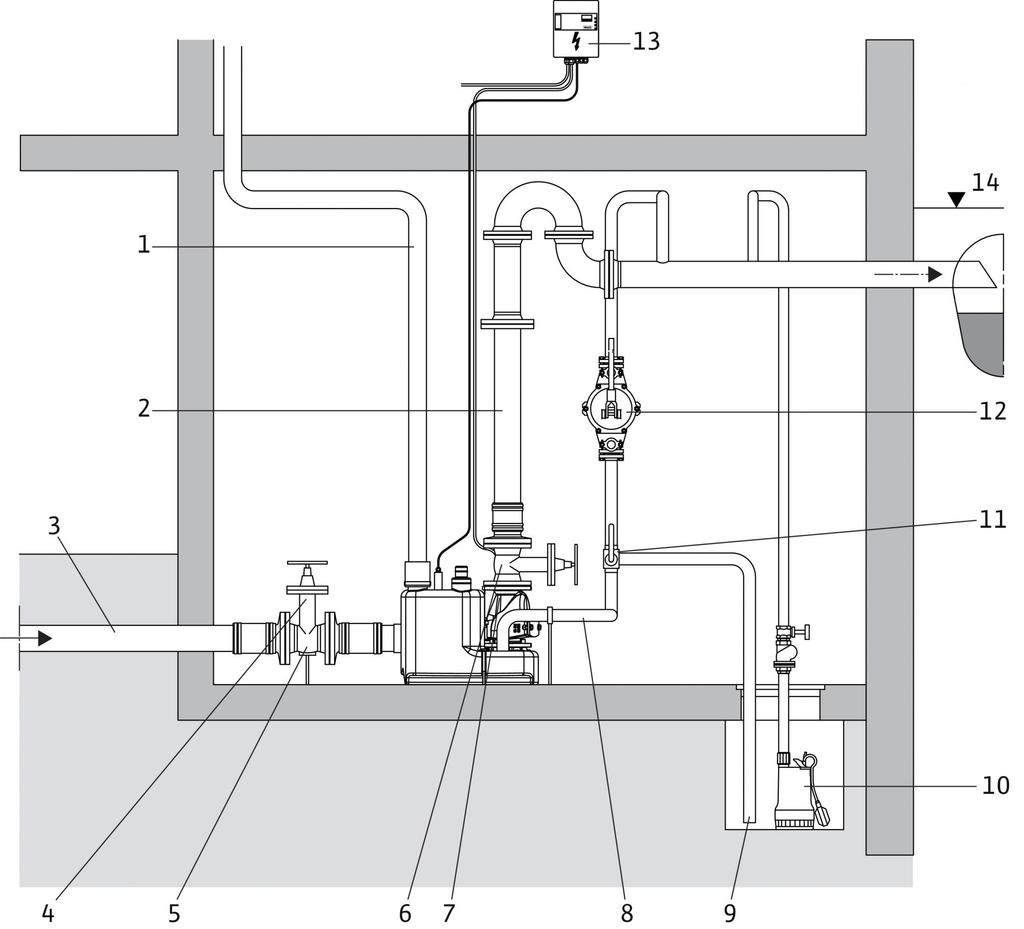 Rysunki instalacyjne: Wilo-DrainLift M Rysunek instalacji 1 Przewód odpowietrzający (przez dach) 2 Przewód ciśnieniowy 3 Dopływ 4 Zasuwa odcinająca do przewodu doprowadzającego 5 Wspornik armatury