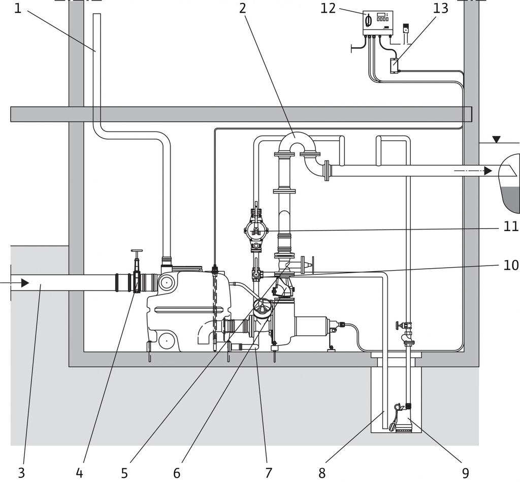 Rysunki instalacyjne: Wilo-DrainLift XXL Rysunek instalacji Urządzenie do przetłaczania wody zanieczyszczonej i ścieków (ścieki zawierające fekalia); układ dwupompowy Wilo- DrainLift XXL 1 Przewód