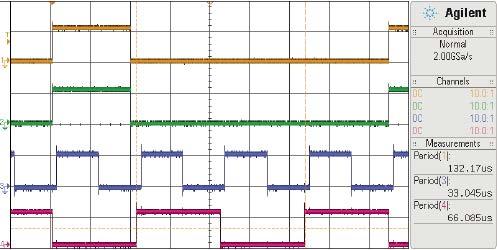 Rysunek 4. Sygnały EPWM1A (od góry), EPWM1B, EPWM3A oraz EPWM3B Rysunek 5. Ustawianie opcji pracy debugera w trybie czasu rzeczywistego. na Otwórz. W oknie File Operation zaznacz opcję Link to files.