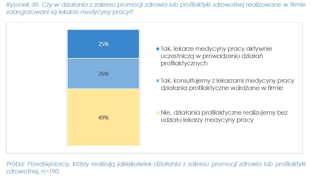 Aktualnie realizowane przez