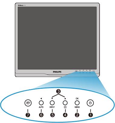 Opis elementów czołowych Instalowanie monitora LCD Podłączanie do komputera PC Wymontowanie podstawy Pierwsze kroki Optymalizacja parametrów obrazu Opis elementów czołowych 1 Włączanie i wyłączanie