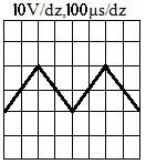 Który oscylogram przedstawia przebieg trójkątny o następujących parametrach amplitudowo-czasowych, tzn.