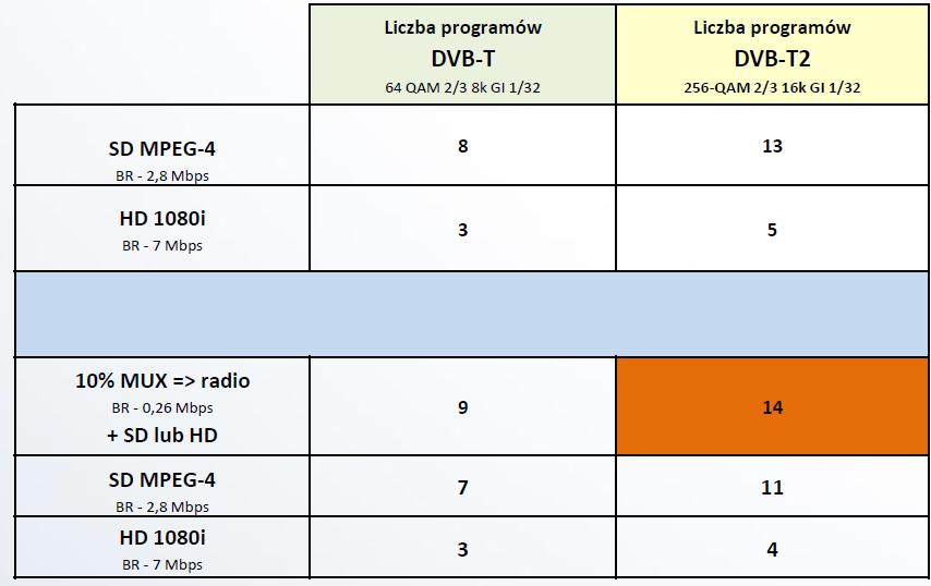 wprowadzenie Multi Physical Layer