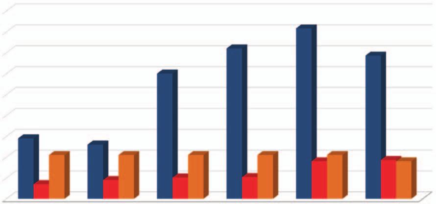 artykuły 4 4 Ściskanie Przyczepność Przepuszczalność 3 Zginanie [MPa] 2 2 1 miesiacach,,,,1,2,2,,3,4,4 [md] 4 3 2 2 1 Porowatość poziomie 32,4%.