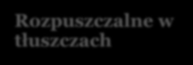 Witaminy Rozpuszczalne w tłuszczach Witamina A Witamina D 3 Witamina E Witamina K Rozpuszczalne w