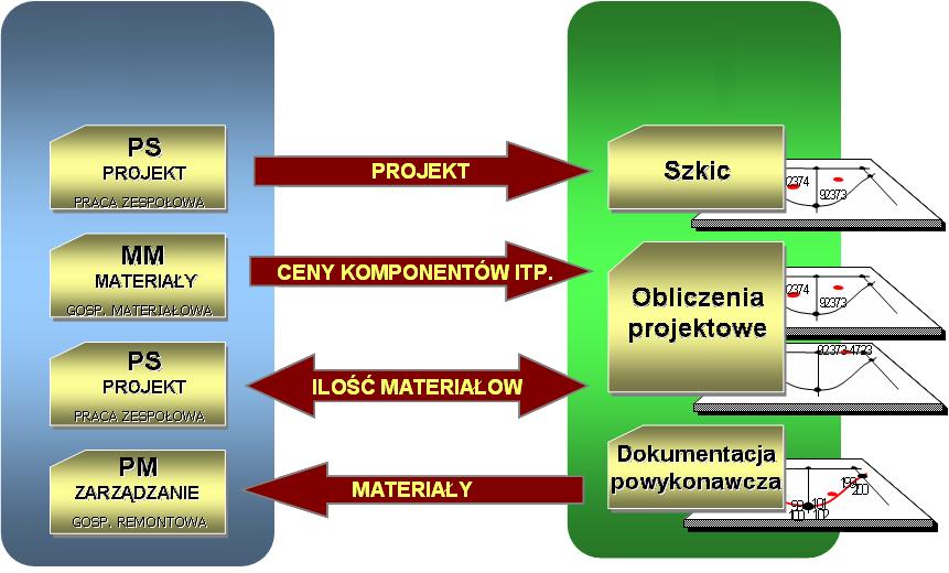 17 GIS i ERP Infrastructure Resource Planning