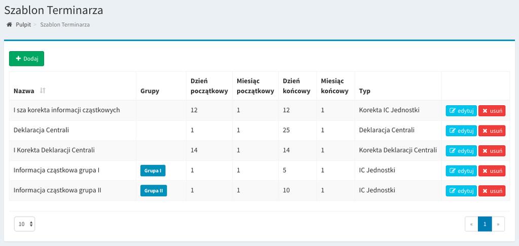 Szablon Terminarza Szablon terminarza określa predefiniowany wcześniej schemat według, którego zostają otwarte okresy składania informacji cząstkowej dla jednostek oraz deklaracji dla centrali.