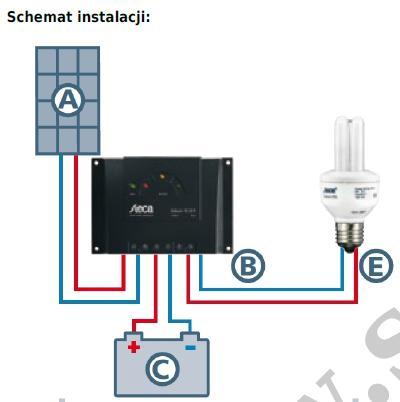 Typy systemów i instalacji fotowoltaicznych Instalacje na prąd stały DC Akumulator - rozłącznie zaczyna się od, podłączanie najpierw + UWAGA!